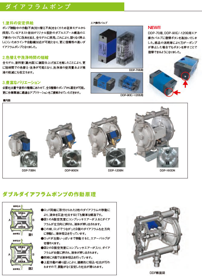 お得なキャンペーンを実施中 アネスト岩田 DDP-90EN 小形 中形ダイアフラムポンプ 単体 ステンレス
