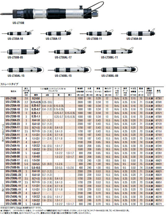 瓜生 トルクコントロールスクリュドライバ ピストルタイプ US-LT51PB-08 期間限定 ポイント10倍 通販