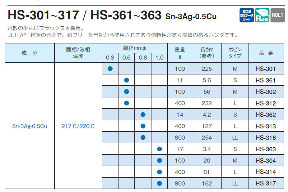 ホーザン/HOZAN 鉛フリーハンダ 1.0mm/800g HS317(2984091) JAN：4962772053171 