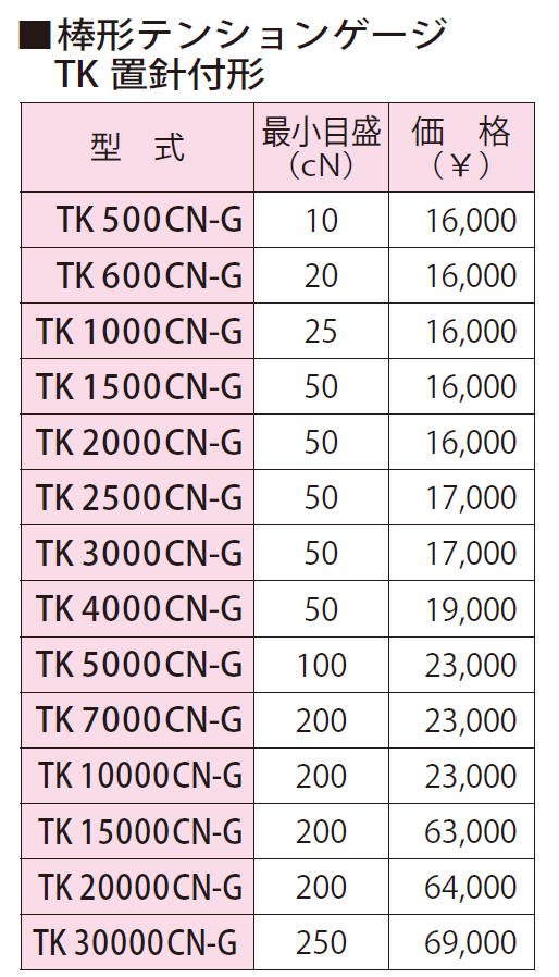 低価送料無料 カノン 棒形テンションゲージTK3000CN TK3000CN KanamonoYaSan KYS 通販 PayPayモール 