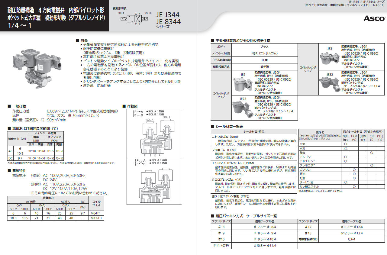 よいしな 耐圧防爆電磁弁 4方向 ﾎﾟﾍﾟｯﾄ式配管1/2 日本アスコ㈱ ASCO