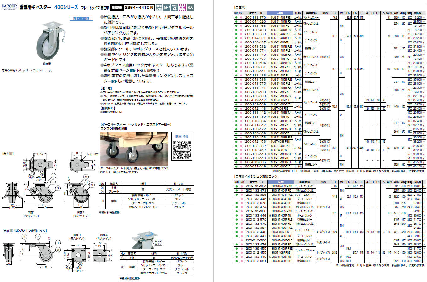 よいしな 重量用ｷｬｽﾀｰ スガツネ工業㈱ ｽｶﾞﾂﾈ