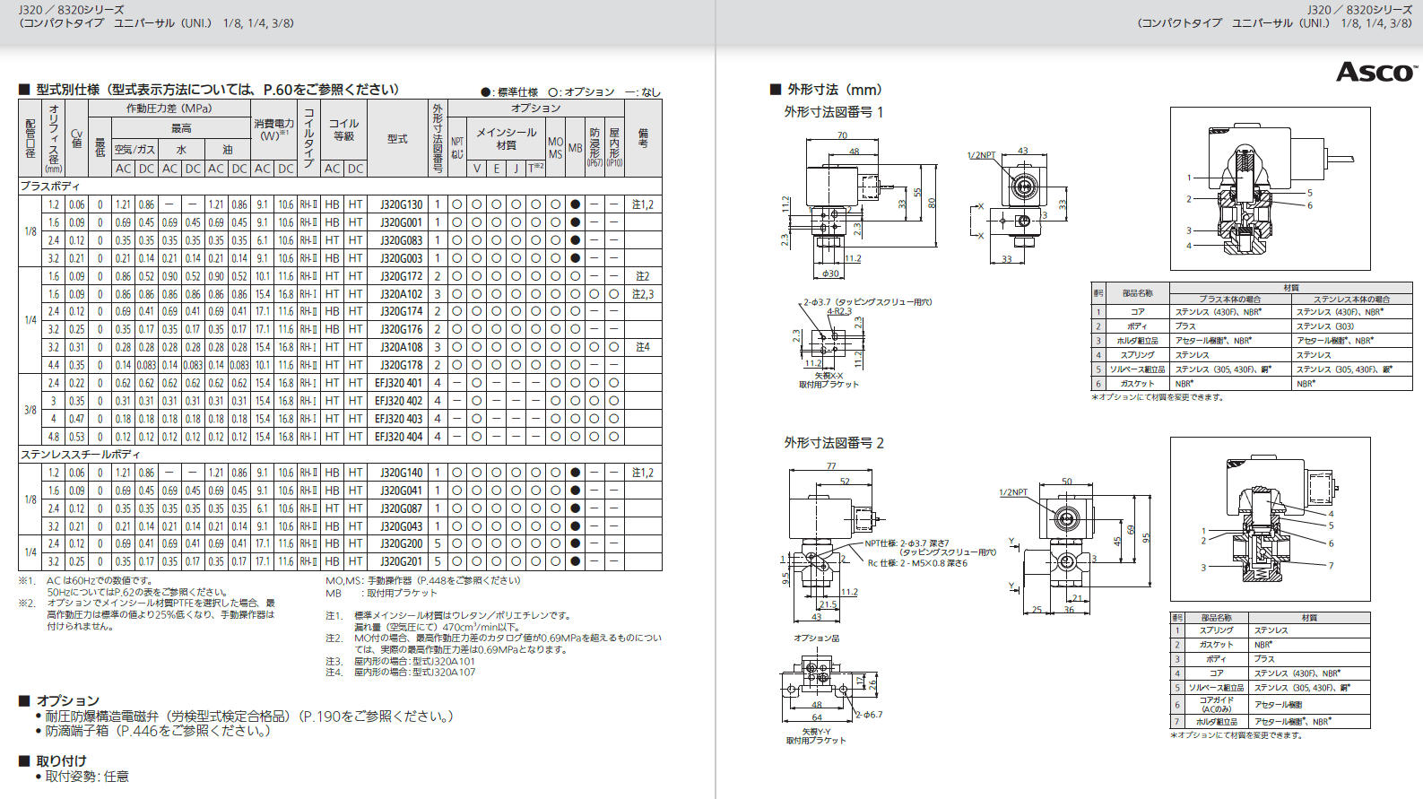 よいしな 3方向電磁弁 UNI 配管3/8 日本アスコ㈱ ASCO