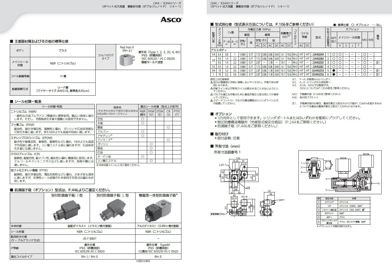 よいしな 4方向電磁弁 ﾎﾟﾍﾟｯﾄ式大流量 配管3/8 日本アスコ㈱ ASCO