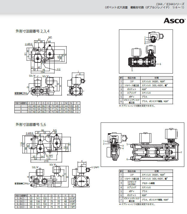 よいしな 4方向電磁弁 ﾎﾟﾍﾟｯﾄ式大流量 配管3/8 日本アスコ㈱ ASCO
