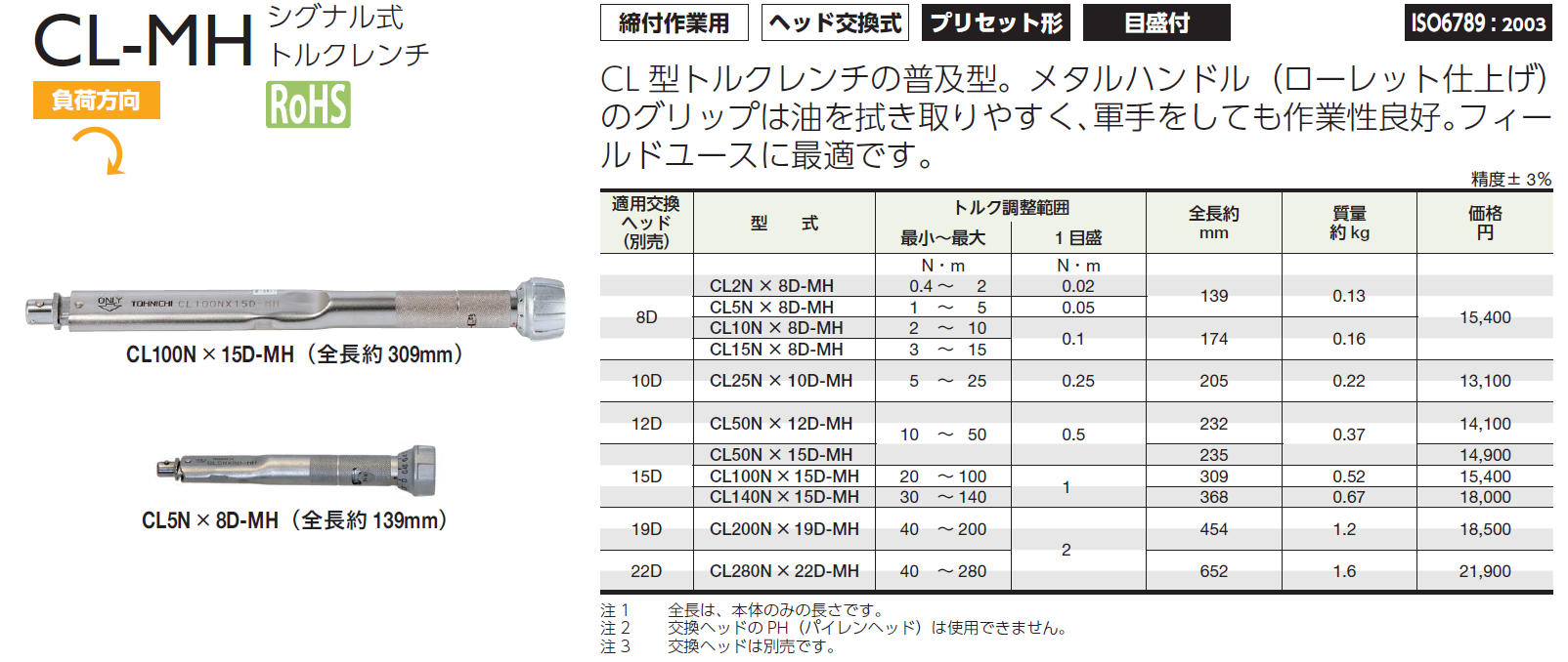 電熱産業:排水路ヒーター 型式:T-15D - 3