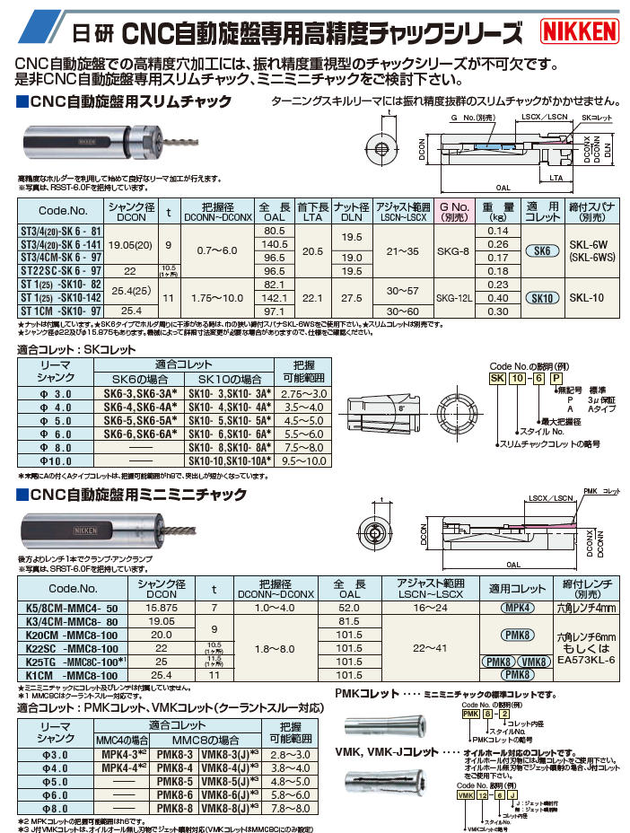 よいしな / CNC自動旋盤専用ｽﾘﾑﾁｬｯｸ ㈱日研工作所 ﾆｯｹﾝｺｳｻｸｼｮ