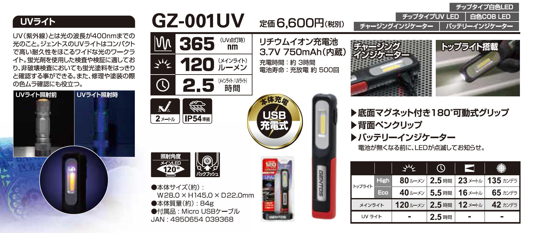 オンラインショップ GZ-001UV GENTOS ジェントス Ganz COB LED＆UVチップタイプLED ワークライト USB充電式  120ルーメン 防塵・防滴仕様(IP54準拠) 2m落下耐久 UVライト