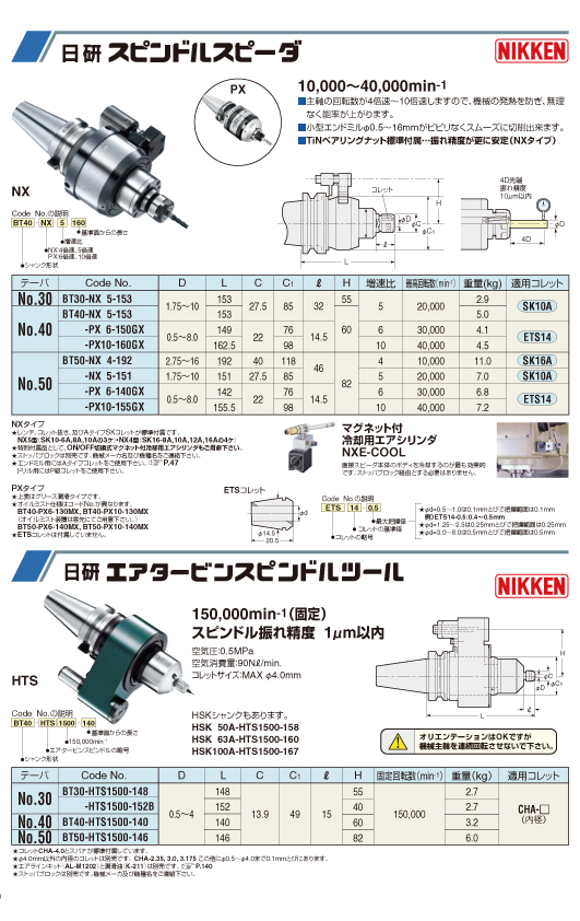 よいしな / ｽﾋﾟﾝﾄﾞﾙｽﾋﾟｰﾀﾞ ㈱日研工作所 ﾆｯｹﾝｺｳｻｸｼｮ