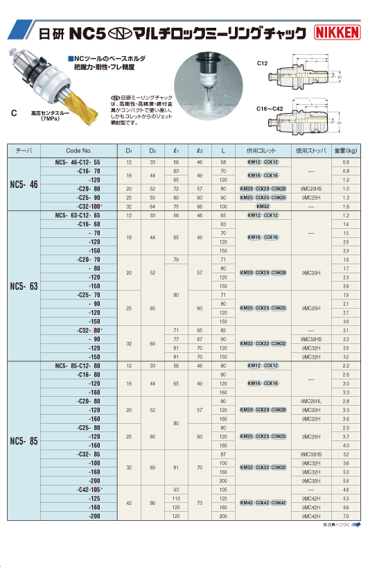 ﾐｰﾘﾝｸﾞﾁｬｯｸ ㈱日研工作所 ﾆｯｹﾝｺｳｻｸｼｮ