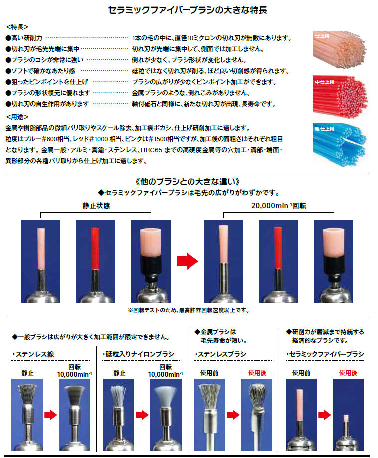 よいしな / ｾﾗﾐｯｸﾌｧｲﾊﾞｰﾌﾞﾗｼ 細軸 ｴﾝﾄﾞ型 中仕上用 ㈱ナカニシ ﾅｶﾆｼNSK