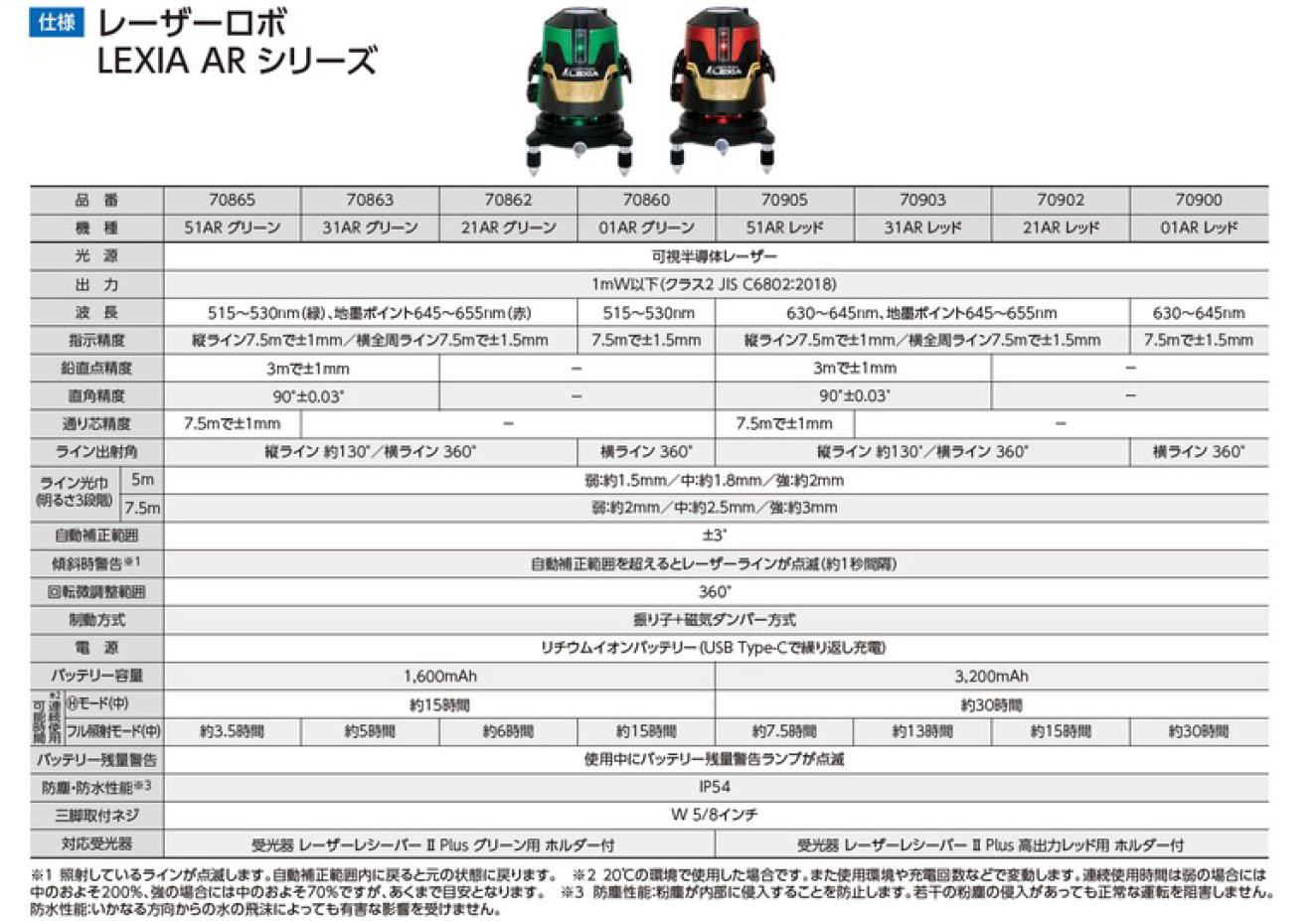 よいしな / ﾚｰｻﾞｰﾛﾎﾞLEXIA ARﾚｯﾄﾞ01AR受光器・三脚ｾｯﾄ シンワ測定㈱ ｼﾝﾜ