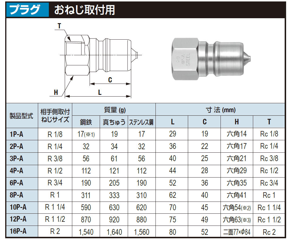 よいしな / SP型ｶﾌﾟﾗ TypeA ﾌﾟﾗｸﾞ ｽﾃﾝﾚｽ/EPDM 日東工器㈱ NITTO KOHKI