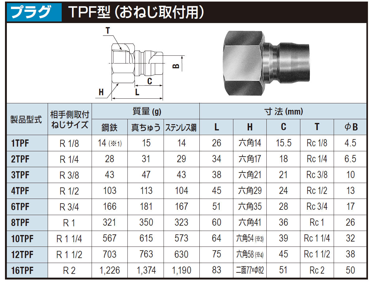 よいしな / TSP型ｶﾌﾟﾗ ﾌﾟﾗｸﾞ ｽﾃﾝﾚｽ 日東工器㈱ NITTO KOHKI